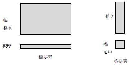 板梁|板要素とは？1分でわかる意味、座屈、梁要素との違。